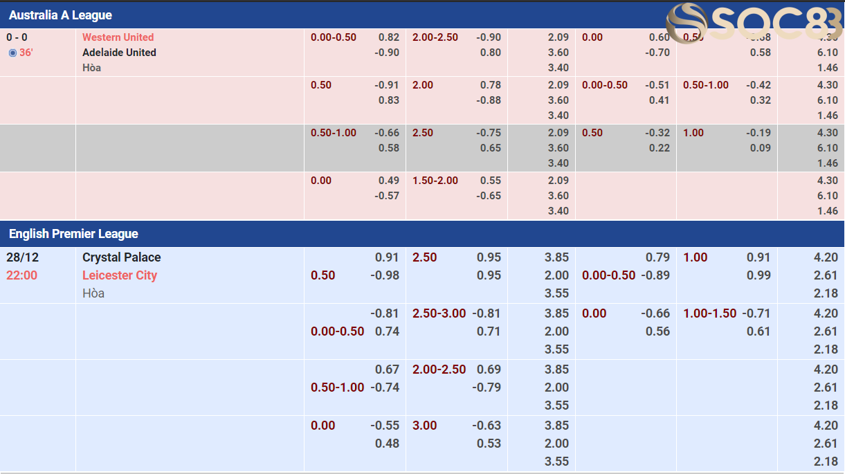 Bảng Tỷ Lệ Kèo Soc88